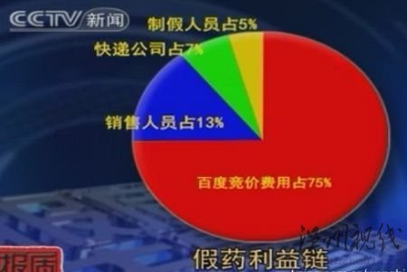 快訊：央視曝光百度為假藥網(wǎng)站推廣謀取暴利