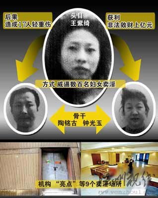 重慶“亮點(diǎn)”賣淫場(chǎng)所女黑老大一審獲死刑