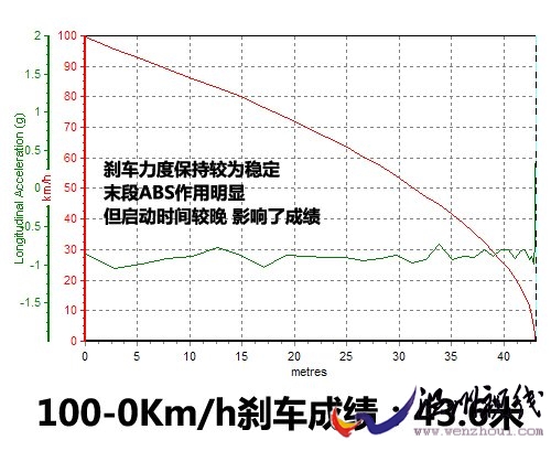 溫故而知新 試駕2010款東風本田CR-V 汽車之家