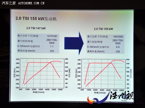 大眾 進(jìn)口大眾 scirocco尚酷 2010款 2.0 tsi 豪華版
