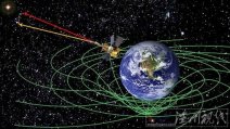 愛因斯坦預言地球周圍存在時空漩渦直到現在科學家