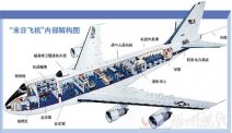 揭秘美國“末日飛機” 面臨毀滅性災難時美國末日飛