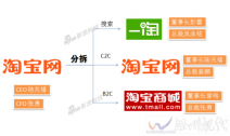 淘寶網分拆：阿里巴巴宣布將淘寶網分拆為三家公司