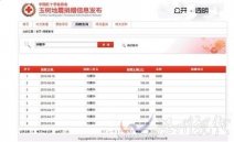 中國紅十字會捐贈查詢平臺數據遭質疑 王汝鵬回答問