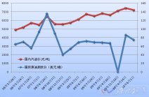 發改委又上調油價 讓我們情何以堪！??！