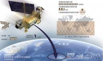 今天美國衛(wèi)星撞地球 專家稱人造衛(wèi)星撞地球前兩小時