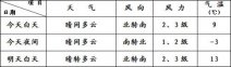 北京地區天氣預報 3月12日未來36小時北京天氣預報