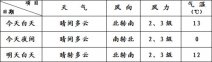 3月13日北京天氣預(yù)報(bào) 今天北京天氣晴朗最高氣溫13℃