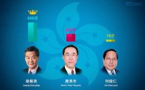 梁振英當選特首 香港特首選舉梁振英獲689票當選第四