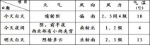 3月15日北京天氣預報 今天北京天氣氣溫不低風力加大