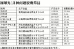 藥用膠囊鉻超標藥品 央視公布藥用膠囊鉻超標名單