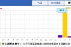 貴州暴雨 19日凌晨貴州西南部暴雨