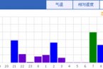 湖南短時強降雨 懷化市麻陽縣14小時降水量近200毫米