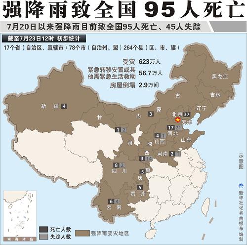 圖表:強(qiáng)降雨致全國95人死亡 新華社記者 曲振東 編制