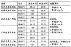 鄭武高鐵28日開通 9月28日鄭州武漢高鐵開通行程時間