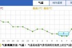南京天氣這個秋天有點冷 今年入秋以來南京氣溫最高