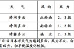北京天氣：雨雪過后11月6日北京天氣晴朗氣溫略升