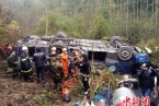 四川達州車禍 2012年12月20日四川達州堡子鎮發生客車