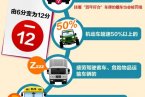 新交規實施首日“闖黃燈罰6分”追尾多 闖黃燈扣6分