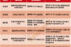 三鹿事件官員復(fù)出 多名三鹿奶粉事件落馬的官員陸續(xù)