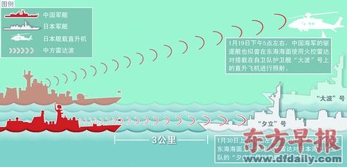 中方照射火控雷達(dá)是日本造謠