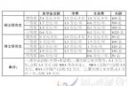 研究生自費 2014年秋季我國研究生學(xué)費機制