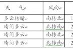 北京明后天天氣預報 3月4日5日北京天氣晴好氣溫回升