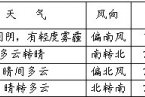 今明兩天北京又有霧霾天氣 2013年3月6日這次霧霾污染