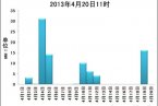 四川雅安災區未來一周多雨 持續性降水給救災帶來不