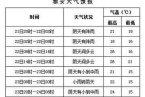 未來四川地震災(zāi)區(qū)天氣怎么樣 4月22日至24日四川雅安