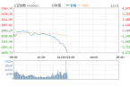 滬指失守2000 今日滬指重挫3.8% 滬指新低1900創(chuàng)四年來