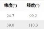 湖南寧鄉地震 6月12日寧鄉地震中國地震臺網沒有發布