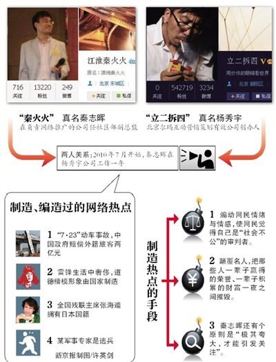 鳳姐干露露推手秦火火立二拆四等人被拘，鳳姐干露露有幕后推手