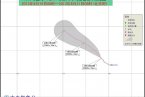 十三號臺風PEWA最新消息 2013年13號臺風PEWA不會影響我