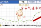 北京今天氣溫溫暖如春 可惜喲有輕度霾