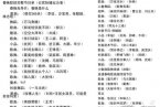 馬年春晚共有多少個(gè)節(jié)目 今年春晚節(jié)目有多少明星