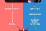 央視曝光危險的wifi 公共場所的免費wifi不要隨意連