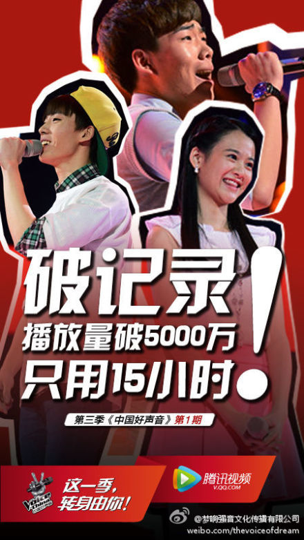 好聲音收視率2.21%全網第一