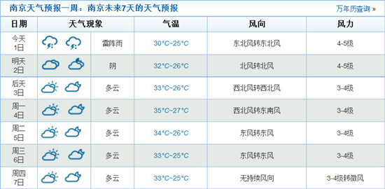 南京七夕天氣預報