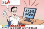 大學生交學費中大獎80萬