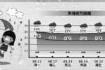 杭州本周氣溫最高不到30℃ 夏天難得的涼爽