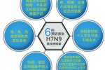 江蘇禽流感 江蘇一婦女感染H7N9禽流感