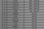 女星片酬排行榜2014 章子怡周迅趙薇并列第一