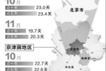 京津冀霧霾持續 11月22日起五天京津冀將迎重度霧霾