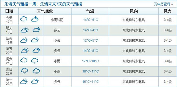 2015年樂清春節期間天氣不樂觀