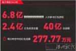 土豪發紅包26萬元 杭州一土豪向朋友圈發紅包26萬元