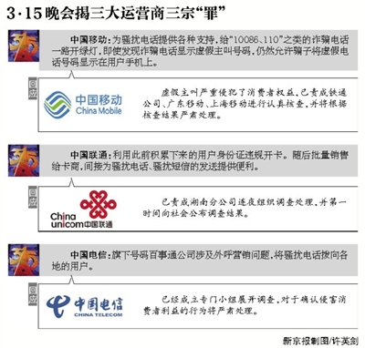 工信部約談運(yùn)營(yíng)商嚴(yán)查3.15晚會(huì)曝光的運(yùn)營(yíng)商違規(guī)行為