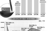 高檔紅酒價(jià)格大跌