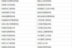 中國(guó)210所虛假大學(xué)曝光 北京虛假高校占比最高