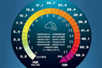 <b>臺風等級劃分 臺風等級是按風速劃分</b>